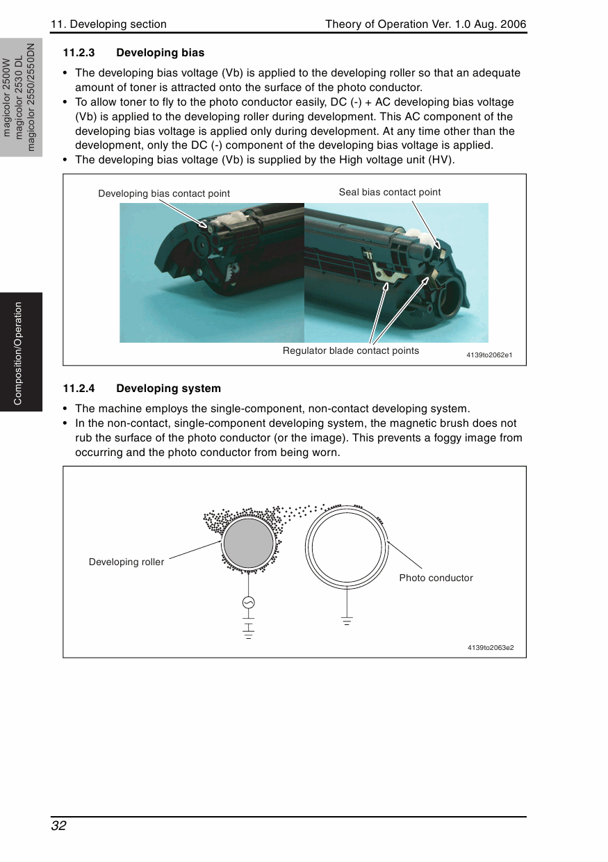 Konica-Minolta magicolor 2500W 2530DL 2550 2550DN THEORY-OPERATION Service Manual-3